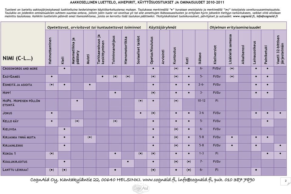 HOPEISEN PÖLLÖN ETSINTÄ ( ) ( ) 10 12 Fi JOKUS ( ) 3 6 Fi/Sv KELLO KÄY ( ) ( ) 5 Fi/Sv KIELIVISA ( ) 6 Fi/Sv KIRJAIMIA YNNÄ