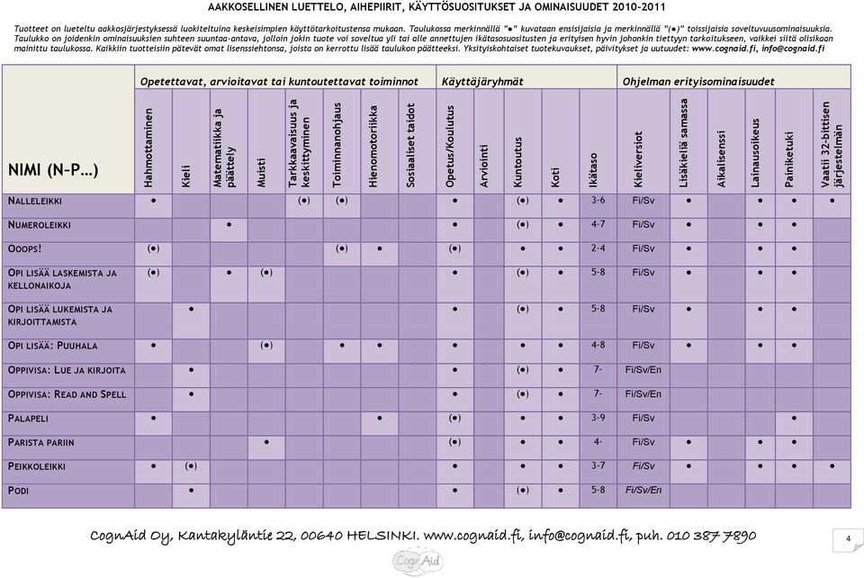 Fi/Sv OPI LISÄÄ: PUUHALA ( ) 4 8 Fi/Sv OPPIVISA: LUE JA KIRJOITA ( ) 7 Fi/Sv/En OPPIVISA: READ AND SPELL ( ) 7 Fi/Sv/En PALAPELI (