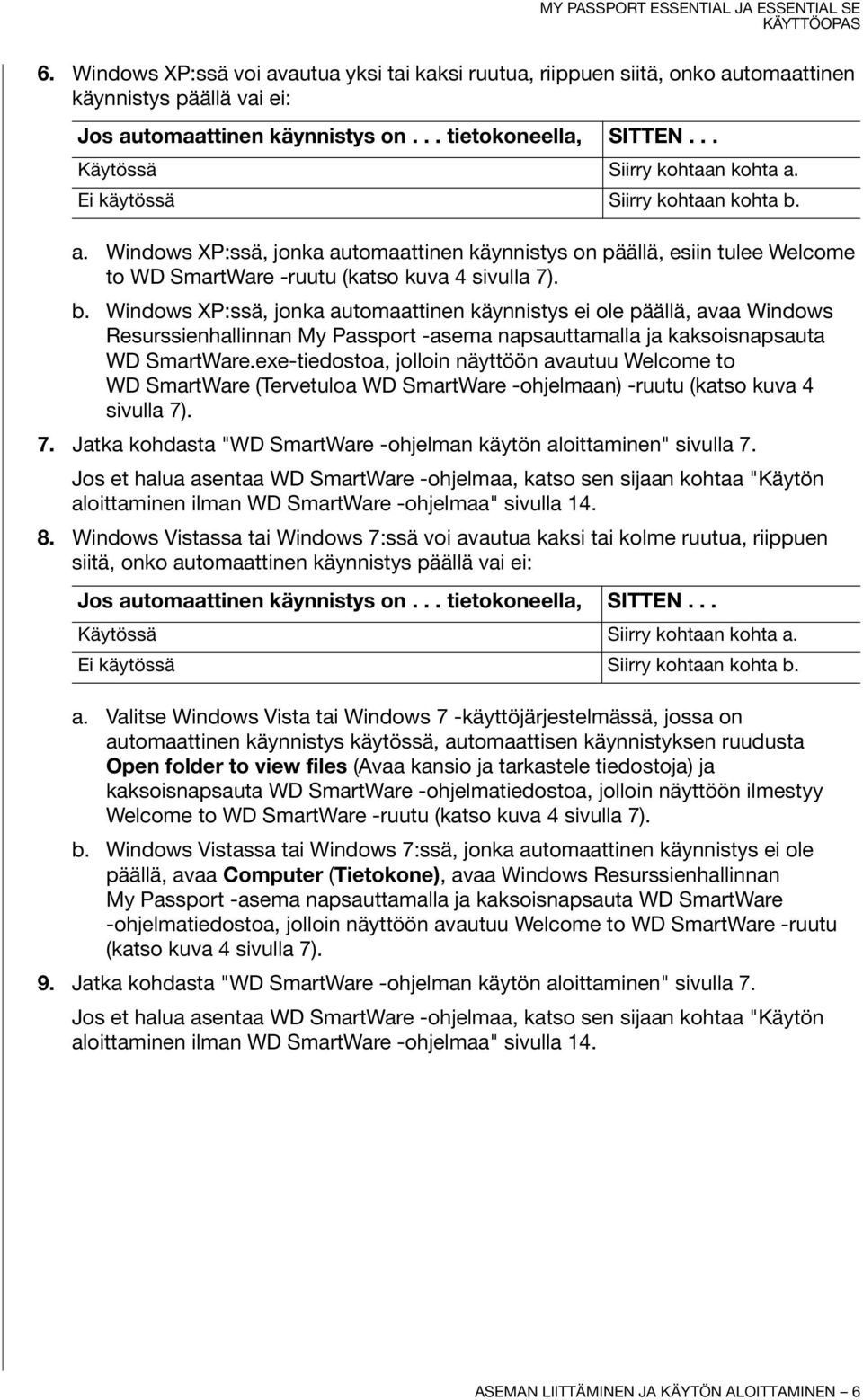 b. Windows XP:ssä, jonka automaattinen käynnistys ei ole päällä, avaa Windows Resurssienhallinnan My Passport -asema napsauttamalla ja kaksoisnapsauta WD SmartWare.