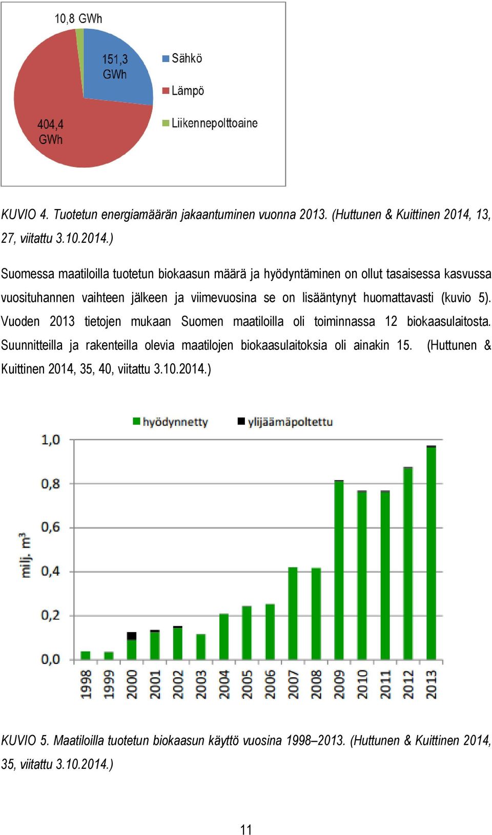 ) Suomessa maatiloilla tuotetun biokaasun määrä ja hyödyntäminen on ollut tasaisessa kasvussa vuosituhannen vaihteen jälkeen ja viimevuosina se on lisääntynyt