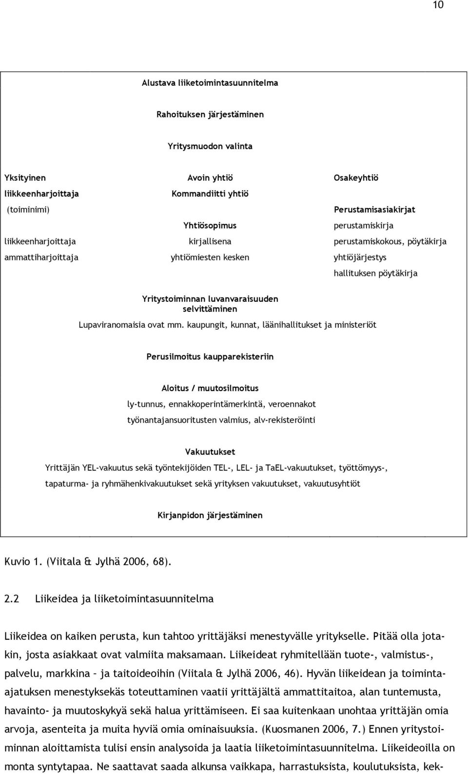 Lupaviranmaisia vat mm.