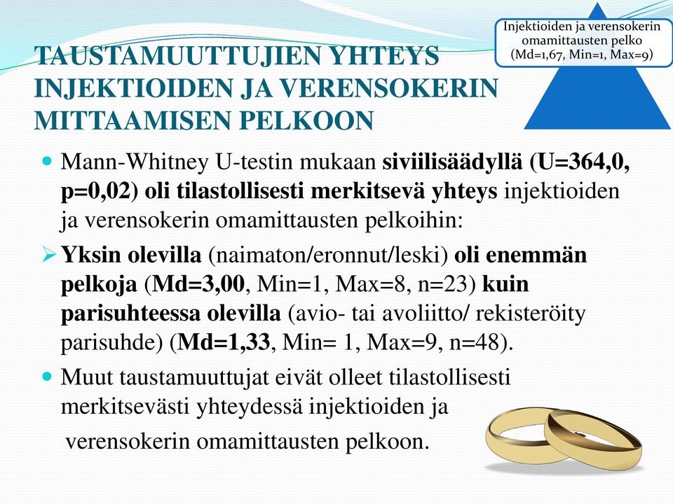 n=23) kuin parisuhteessa olevilla (avio- tai avoliitto/ rekisteröity parisuhde) (Md=1,33, Min= 1, Max=9, n=48).