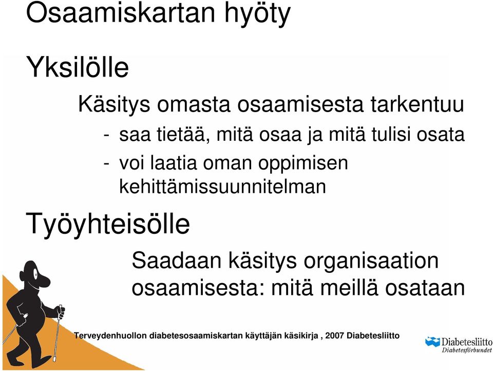 kehittämissuunnitelman Työyhteisölle Saadaan käsitys organisaation osaamisesta: