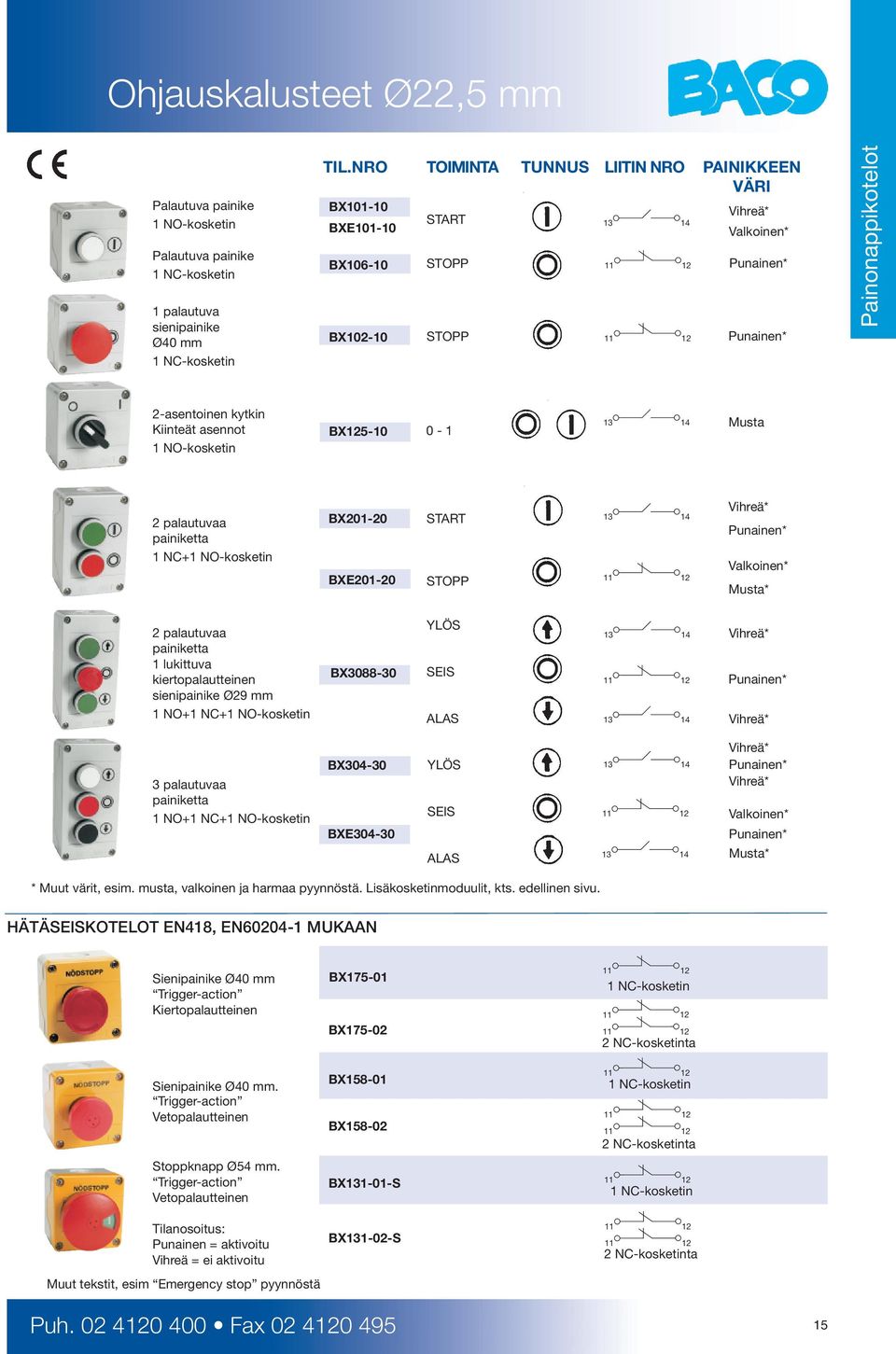 NO-kosketin BX201-20 BXE201-20 START STOPP Vihreä* Punainen* Valkoinen* Musta* 2 palautuvaa painiketta 1 lukittuva kiertopalautteinen sienipainike Ø29 mm 1 NO+1 NC+1 NO-kosketin BX3088-30 YLÖS SEIS