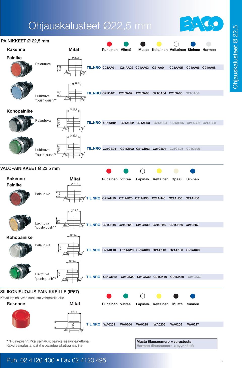 C21AB08 O 29,4 Lukittuva 18,7 C21CB01 C21CB02 C21CB03 C21CB04 C21CB05 C21CB06 push-push * VALOPAINIKKEET Ø 22,5 mm Rakenne Painike Mitat 29,5 Punainen Vihreä Läpinäk.