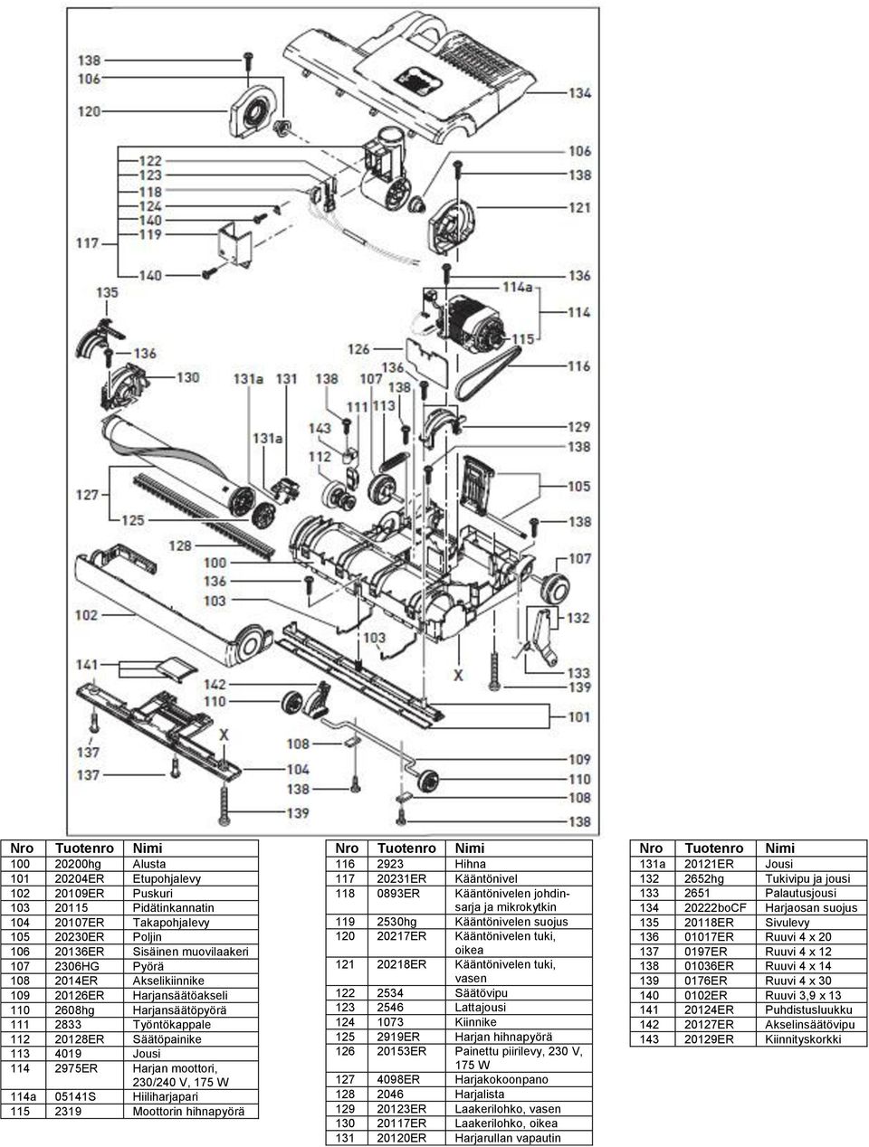 114a 05141S Hiiliharjapari 115 2319 Moottorin hihnapyörä Nro Tuotenro Nimi 116 2923 Hihna 117 20231ER Kääntönivel 118 0893ER Kääntönivelen johdinsarja ja mikrokytkin 119 2530hg Kääntönivelen suojus