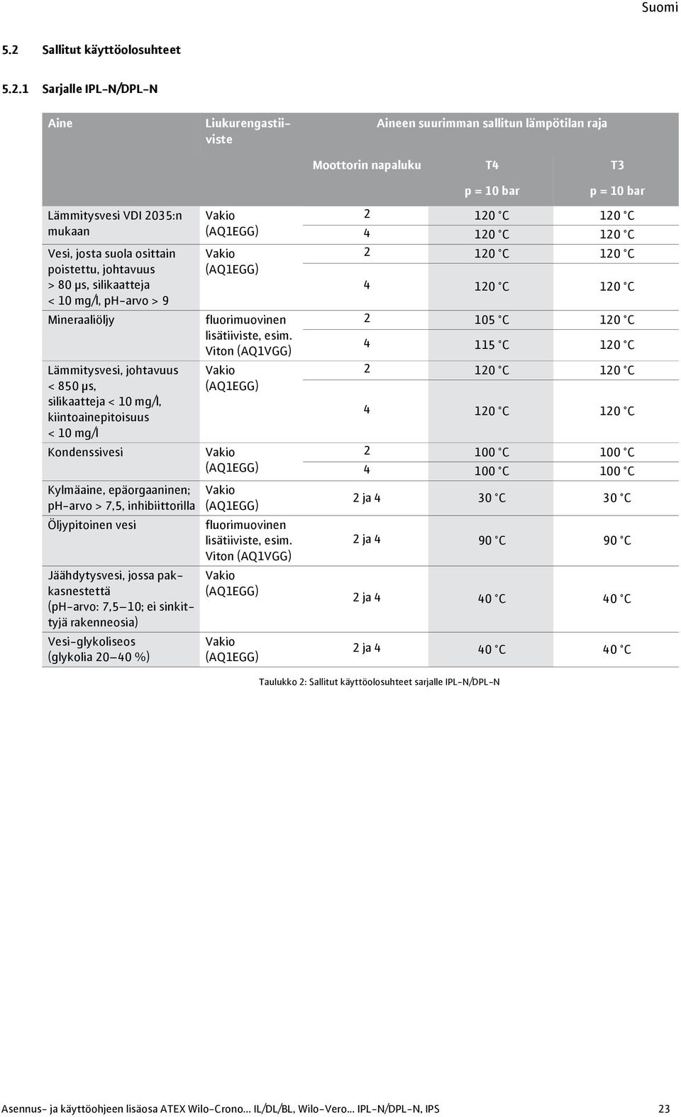 Kylmäaine, epäorgaaninen; ph-arvo > 7,5, inhibiittorilla Öljypitoinen vesi Jäähdytysvesi, jossa pakkasnestettä (ph-arvo: 7,5 10; ei sinkittyjä rakenneosia) Vesi-glykoliseos (glykolia 20 40 %)