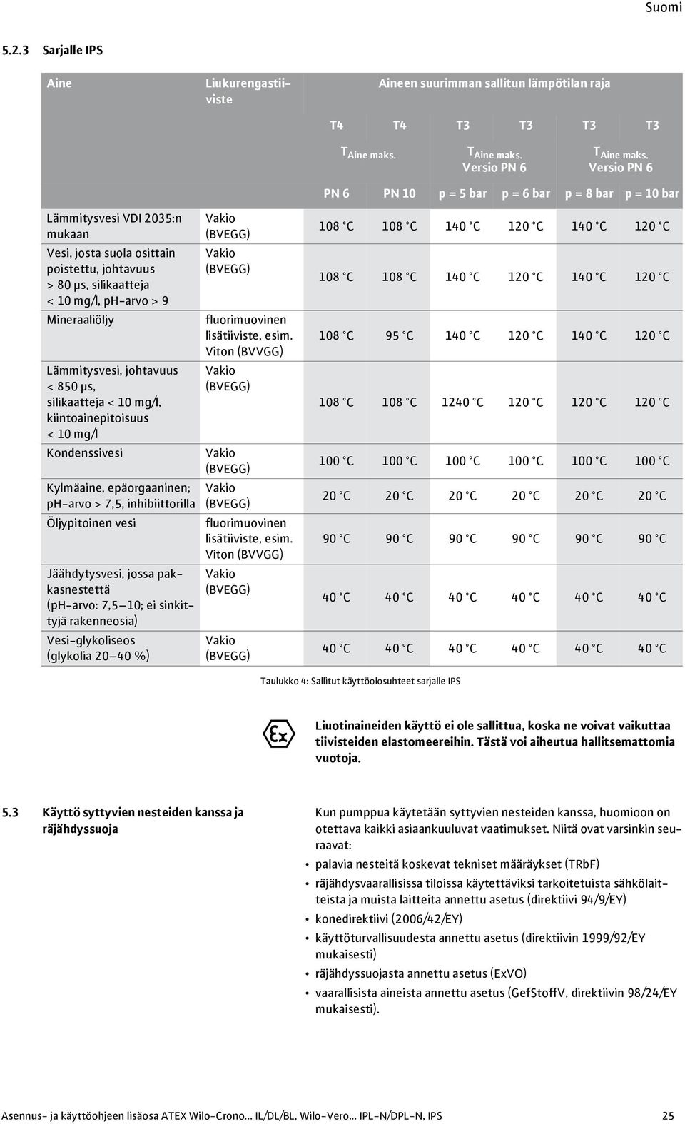 Mineraaliöljy Lämmitysvesi, johtavuus < 850 μs, silikaatteja < 10 mg/l, kiintoainepitoisuus < 10 mg/l Kondenssivesi Kylmäaine, epäorgaaninen; ph-arvo > 7,5, inhibiittorilla Öljypitoinen vesi