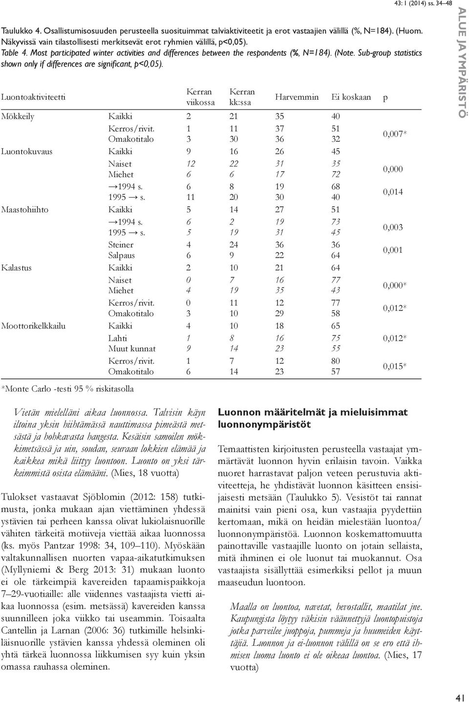 Sub-group statistics shown only if differences are significant, p<0,05). Mökkeily Kaikki 2 21 35 40 Kerros/rivit.