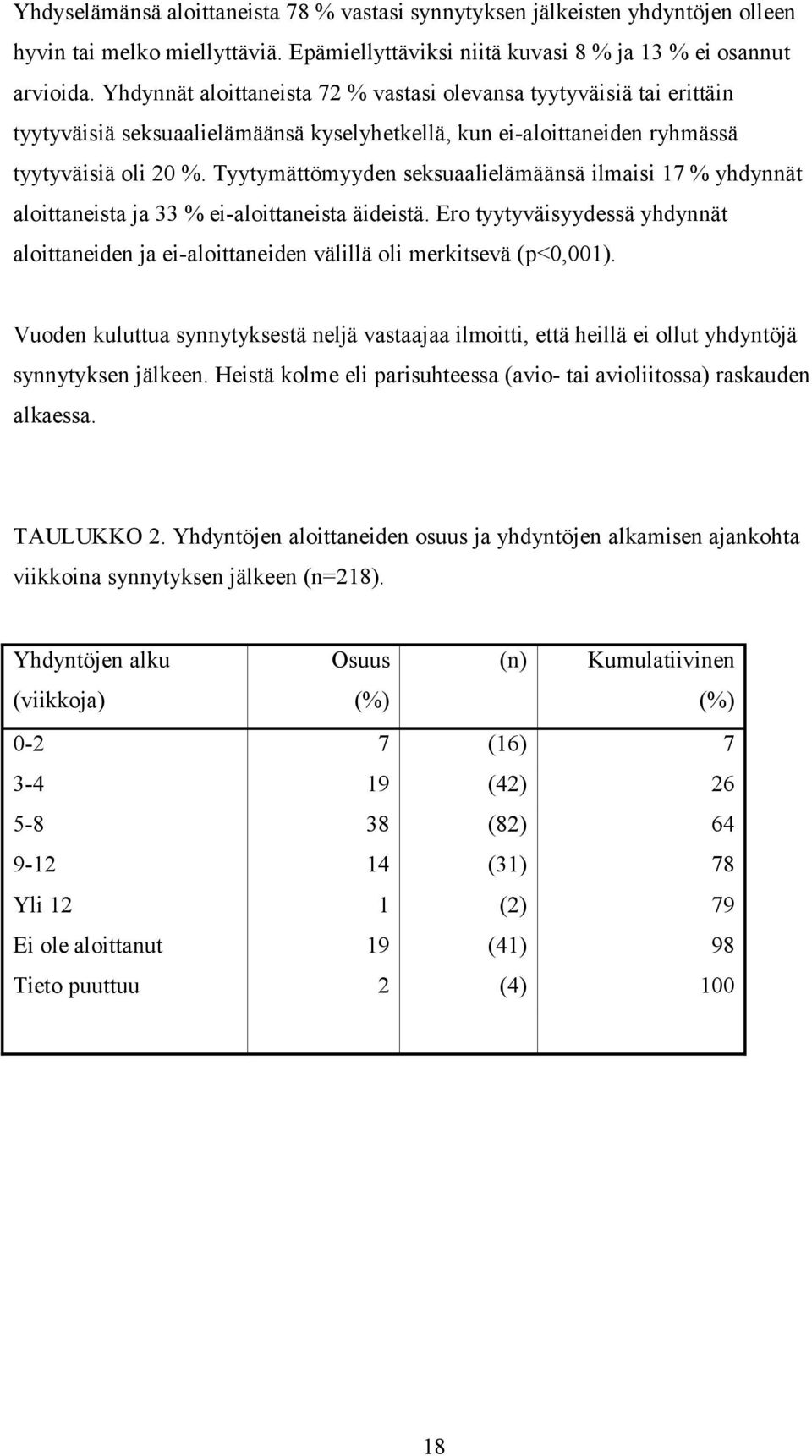 Tyytymättömyyden seksuaalielämäänsä ilmaisi 17 % yhdynnät aloittaneista ja 33 % ei-aloittaneista äideistä.