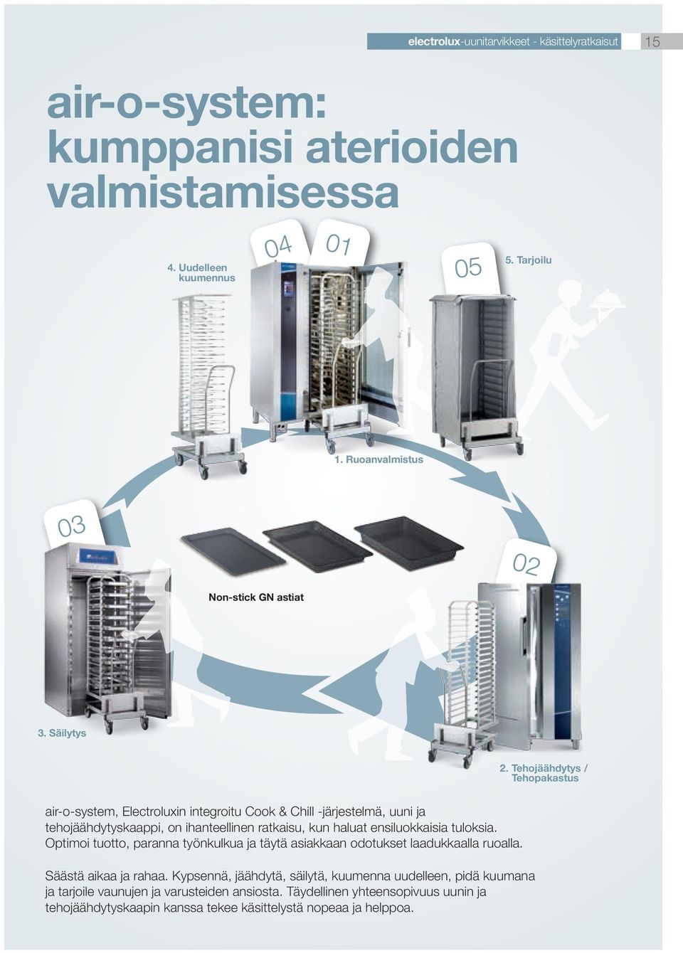 Tehojäähdytys / Tehopakastus air-o-system, Electroluxin integroitu Cook & Chill -järjestelmä, uuni ja tehojäähdytyskaappi, on ihanteellinen ratkaisu, kun haluat ensiluokkaisia