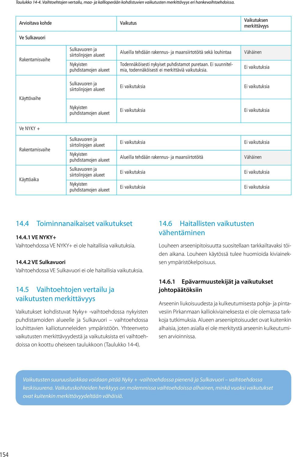 louhintaa Todennäköisesti nykyiset puhdistamot puretaan. Ei suunnitelmia, todennäköisesti ei merkittäviä vaikutuksia.