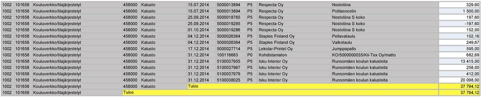 10.2014 000016 P Respecta Oy Nostoliina S koko 12,00 1002 1016 Kouluverkko/tilajärjestelyt 4000 Kalusto 04.12.2014 00002664 P Staples Finland Oy Pellavataulu 102,16 1 1002 1016 Kouluverkko/tilajärjestelyt 4000 Kalusto 04.