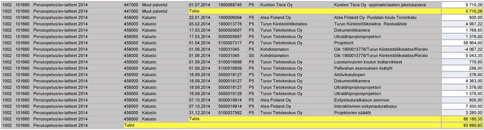 2014 4000 Kalusto 22.01.2014 10000604 P Atea Finland Oy Atea Finland Oy Puolalan koulu Torninkatu 00,00 01 1002 