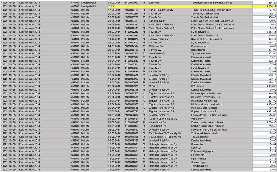 01.2014 1000027 P Tevella Oy Tevella Oy Kerttulin lukio 6,46 1 1002 101661 Kerttulin lukio 2014 4000 Kalusto 2.01.2014 100002742 H #Kohdistamaton 102 Waldner Labr- und Schuleinrich 70,00 1002 101661 Kerttulin lukio 2014 4000 Kalusto 01.