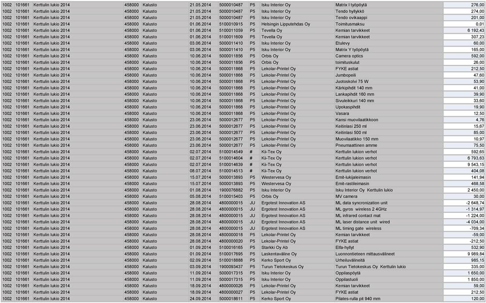 2014 1000101 P Helsingin Lipputehdas Oy Toimitusmaksu 0,01 1 1002 101661 Kerttulin lukio 2014 4000 Kalusto 01.06.