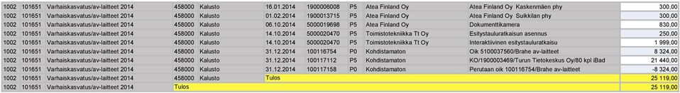 10.2014 000020470 P Toimistotekniikka Tt Oy Interaktiivinen esitystauluratkaisu 1,00 7 1002 10161 Varhaiskasvatus/av-laitteet 2014 4000 Kalusto 1.12.