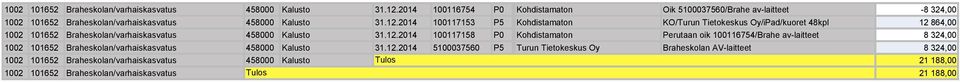 1001171 P0 #Kohdistamaton Perutaan oik 10011674/Brahe av-laitteet 24,00 2 2014 1000760 P Turun Tietokeskus Oy Braheskolan AV-laitteet 24,00 6 1002 10162