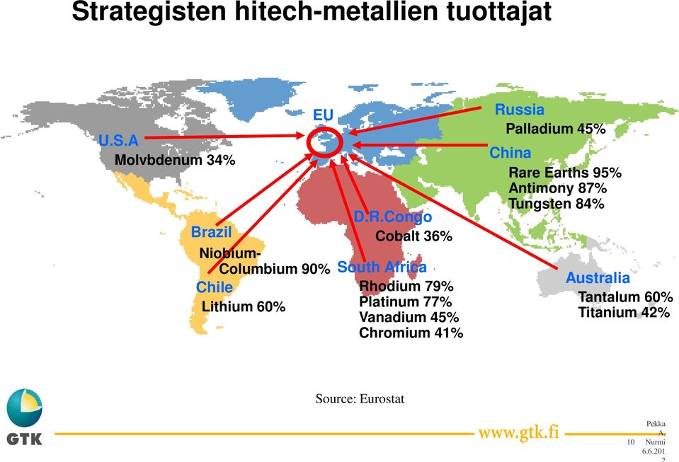 Russia Palladium 45% China Rare Earths 95% Antimony 87% Tungsten 84% Australia
