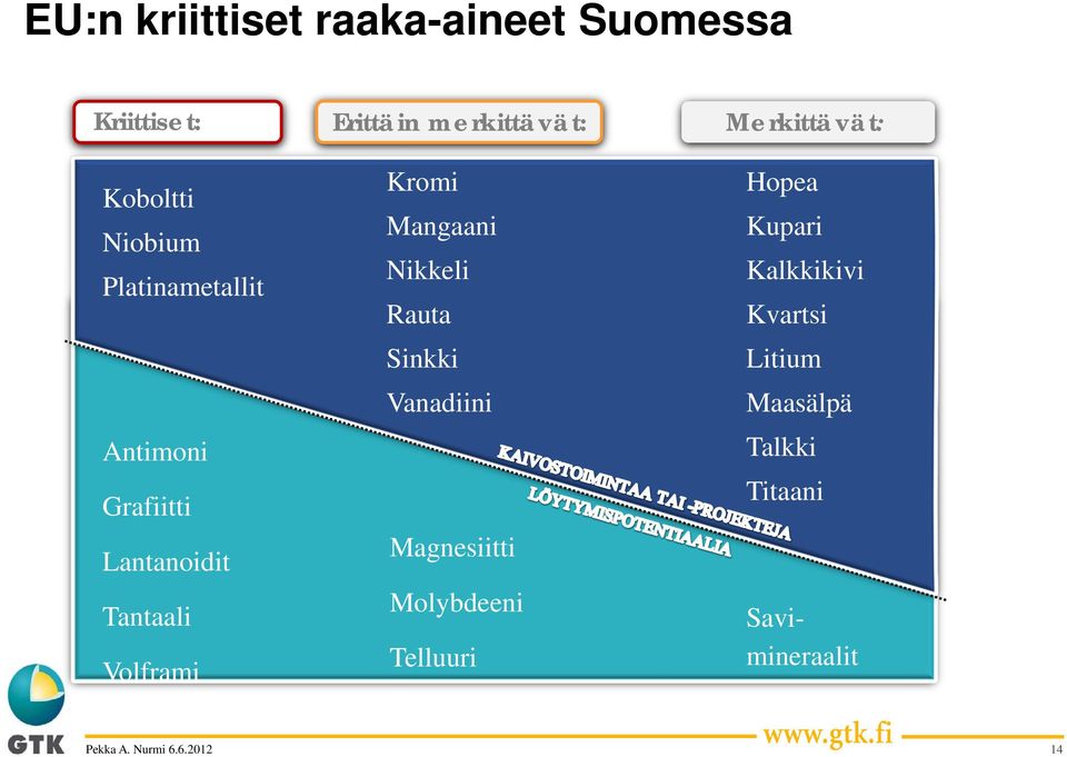 merkittävät: Kromi Mangaani Nikkeli Rauta Sinkki Vanadiini Magnesiitti Molybdeeni