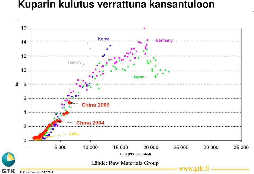 kansantuloon Pekka A.