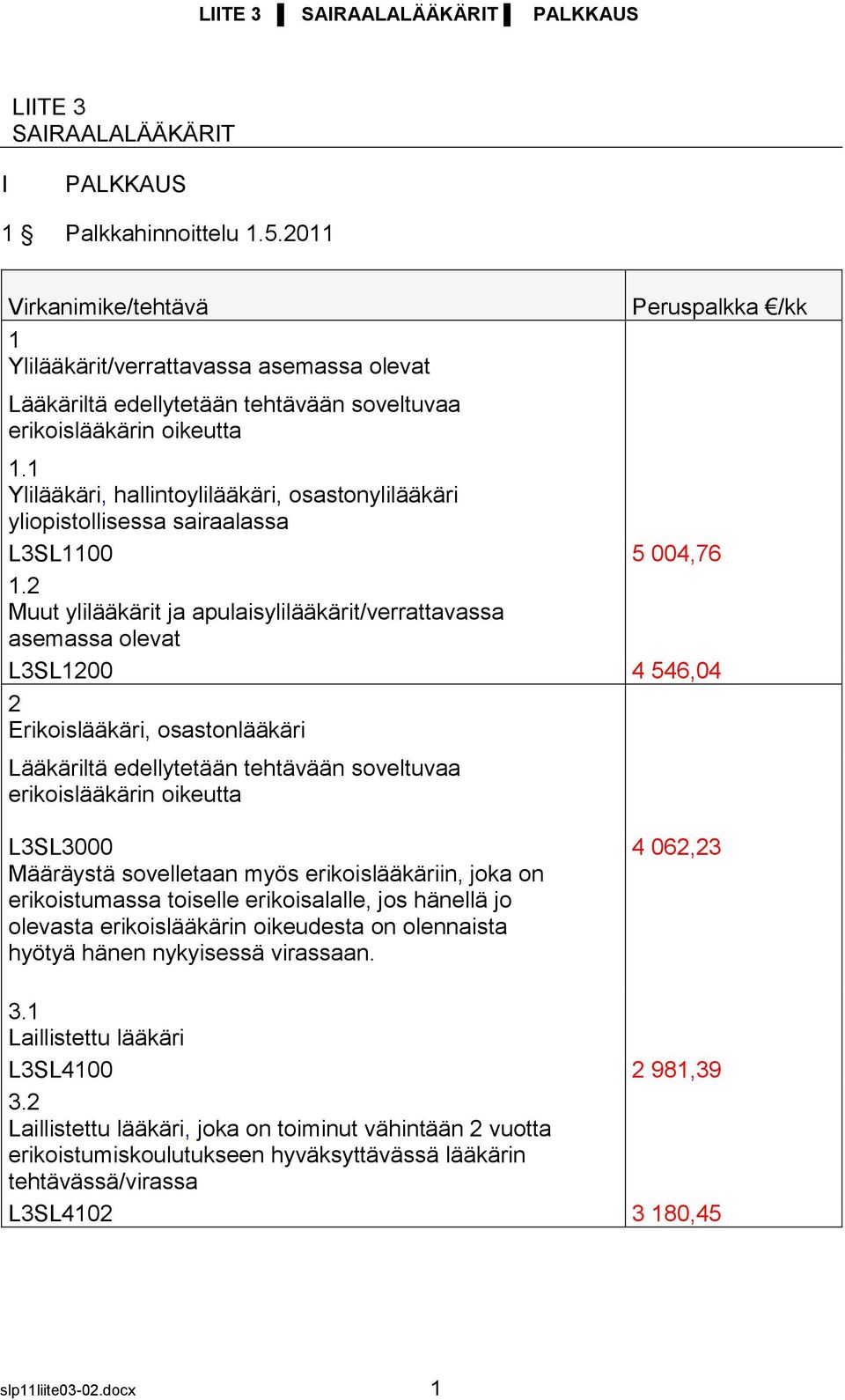 1 Ylilääkäri, hallintoylilääkäri, osastonylilääkäri yliopistollisessa sairaalassa L3SL1100 5 004,76 1.
