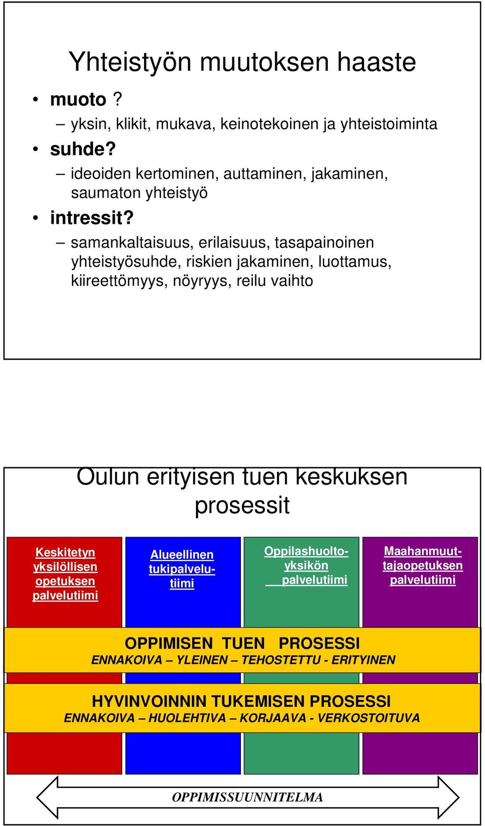 samankaltaisuus, erilaisuus, tasapainoinen yhteistyösuhde, riskien jakaminen, luottamus, kiireettömyys, nöyryys, reilu vaihto Oulun erityisen tuen keskuksen