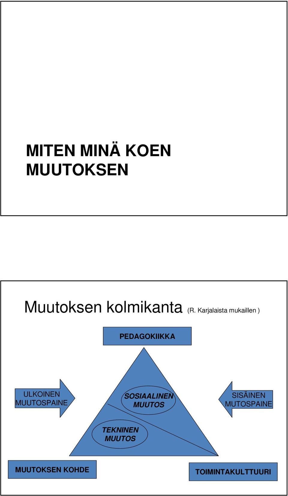 MUUTOSPAINE SOSIAALINEN MUUTOS SISÄINEN