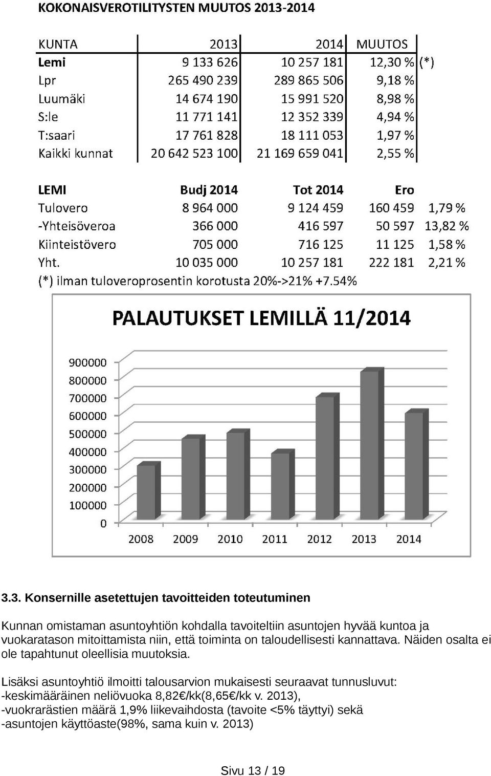 Näiden osalta ei ole tapahtunut oleellisia muutoksia.