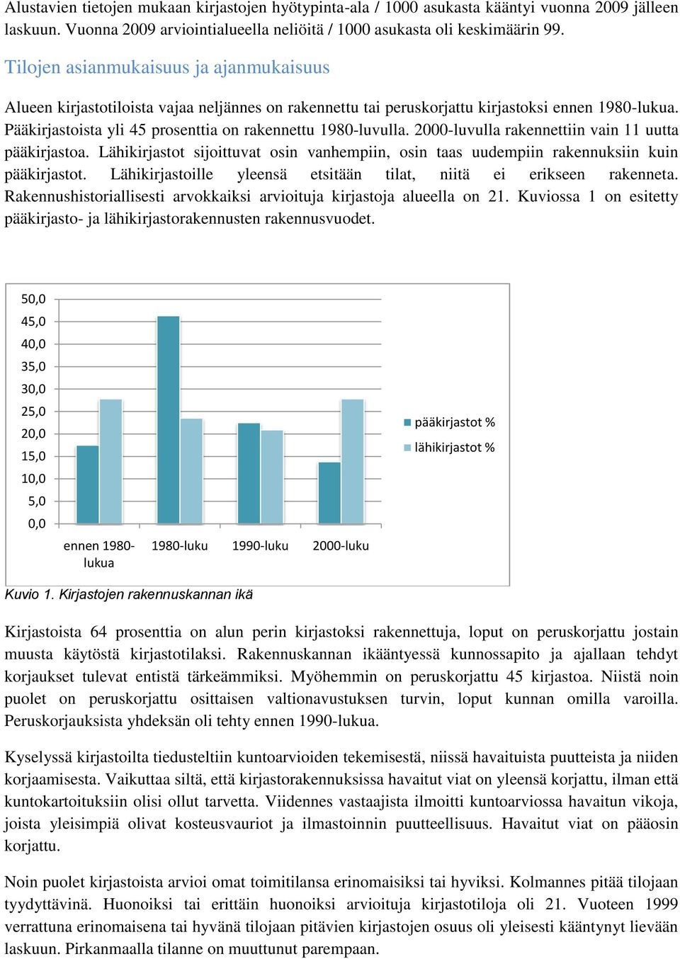 Pääkirjastoista yli 45 prosenttia on rakennettu 1980-luvulla. 2000-luvulla rakennettiin vain 11 uutta pääkirjastoa.