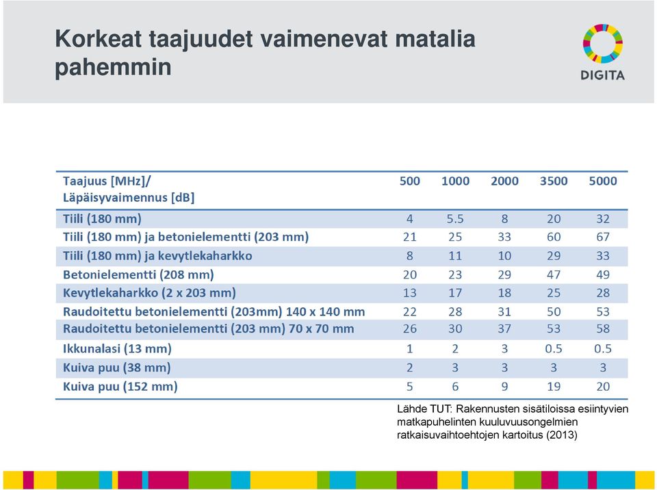 sisätiloissa esiintyvien matkapuhelinten