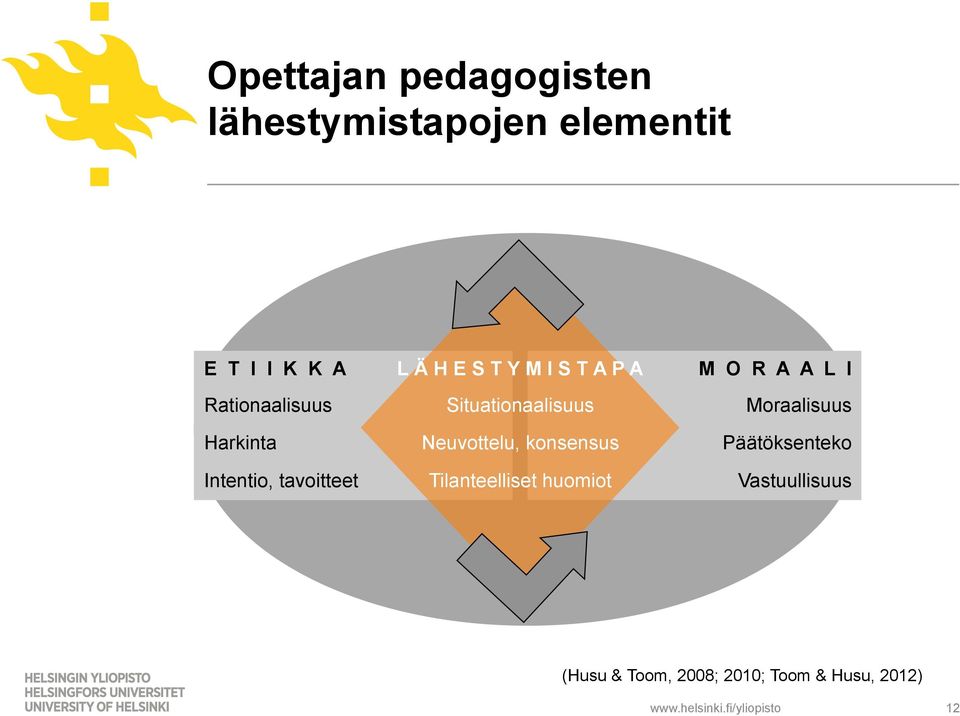 Situationaalisuus Neuvottelu, konsensus Tilanteelliset huomiot M O R A A L