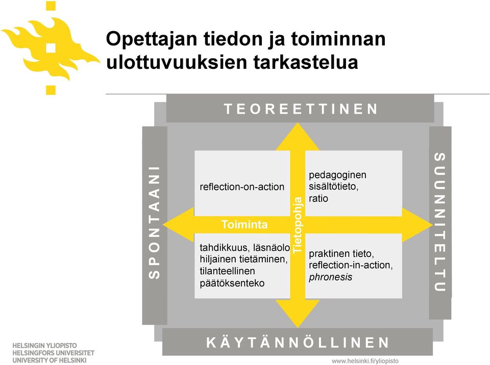 läsnäolo, hiljainen tietäminen, tilanteellinen päätöksenteko Tietopohja pedagoginen