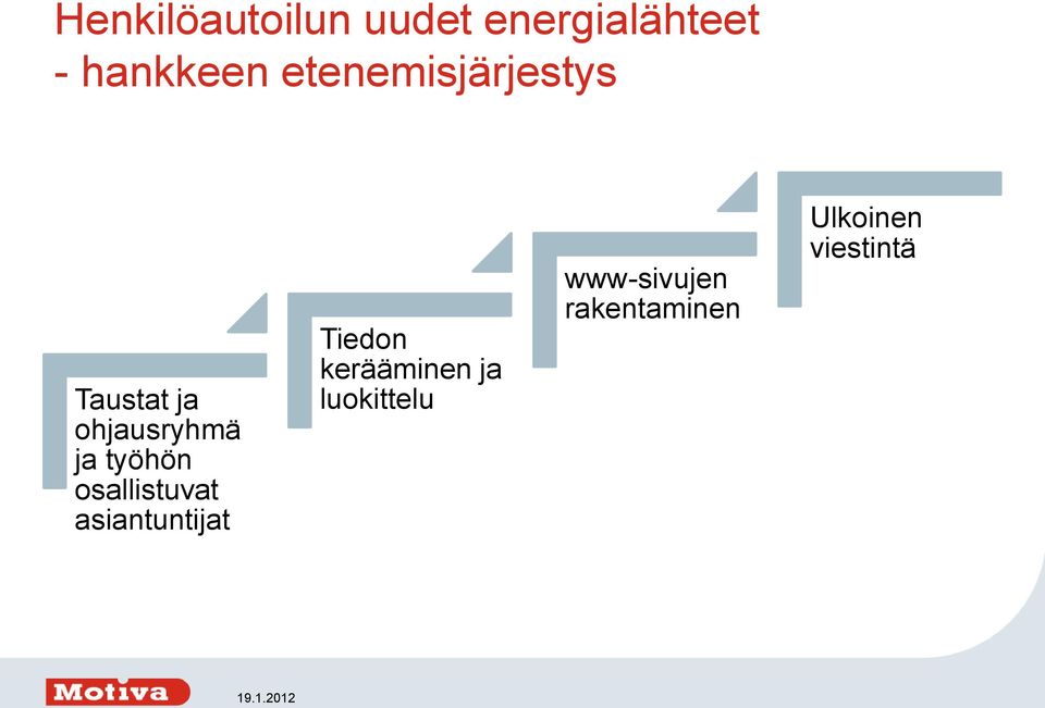 osallistuvat asiantuntijat Tiedon kerääminen ja