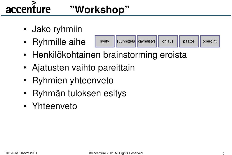 Ryhmien yhteenveto Ryhmän tuloksen esitys Yhteenveto