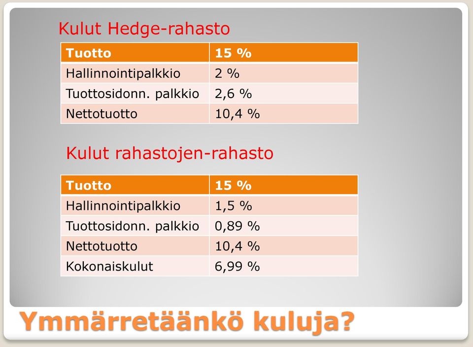 palkkio 2,6 % Nettotuotto 10,4 % Kulut rahastojen-rahasto