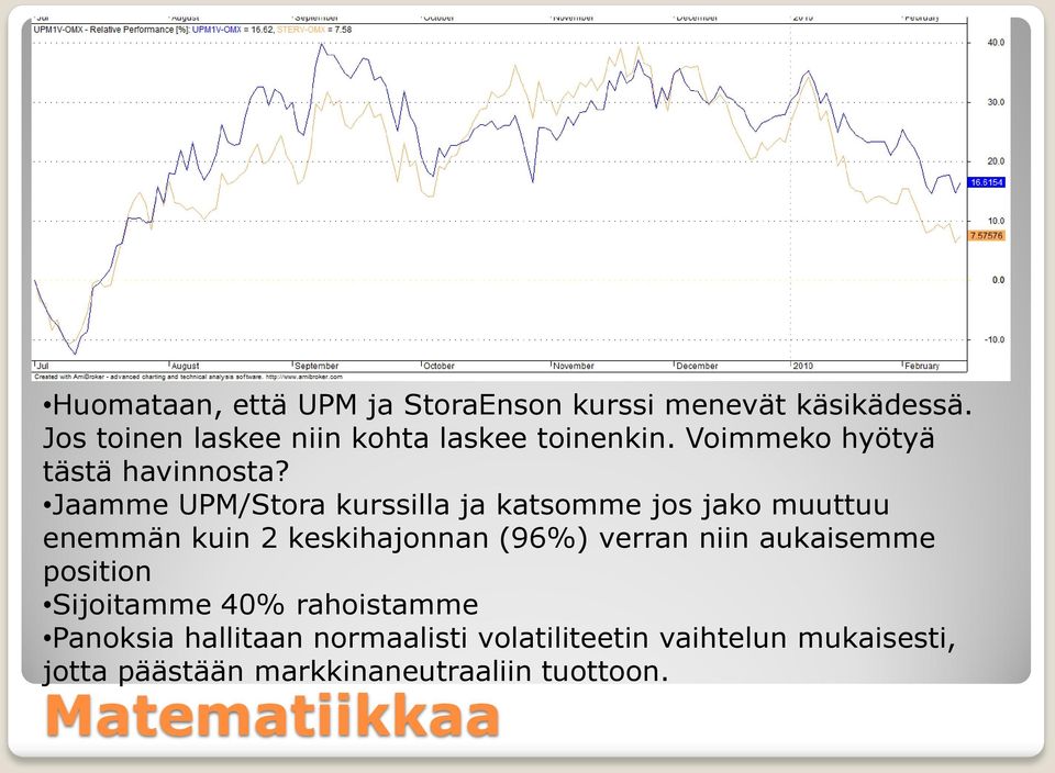 Jaamme UPM/Stora kurssilla ja katsomme jos jako muuttuu enemmän kuin 2 keskihajonnan (96%) verran niin