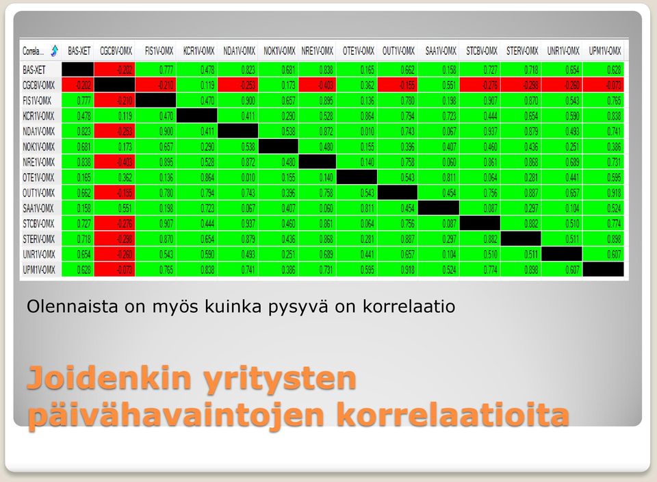 korrelaatio Joidenkin