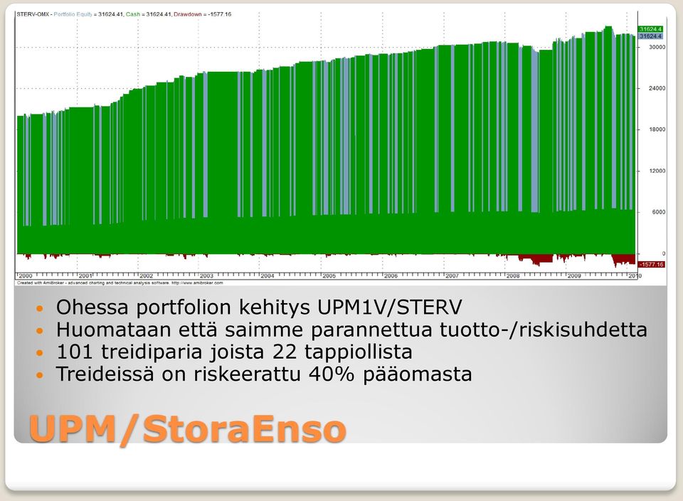 tuotto-/riskisuhdetta 101 treidiparia joista