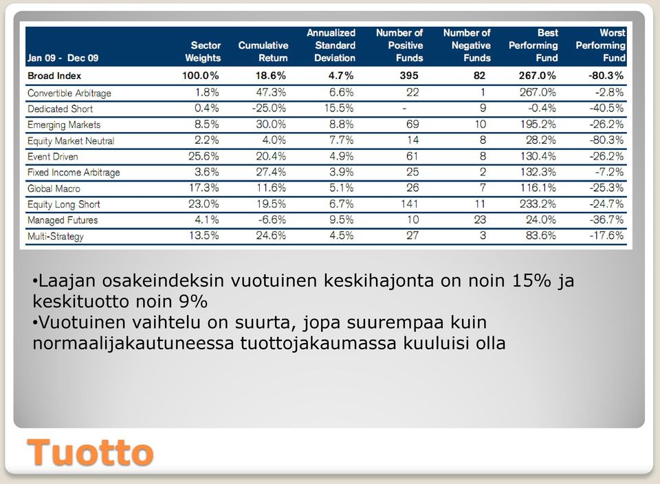 vaihtelu on suurta, jopa suurempaa kuin