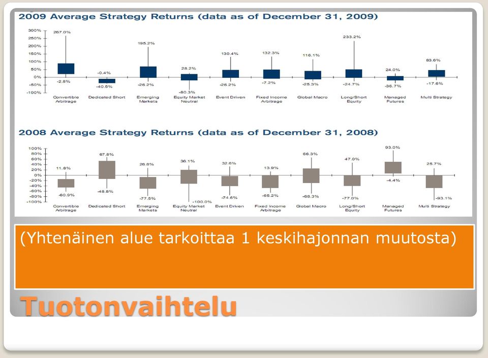 keskihajonnan