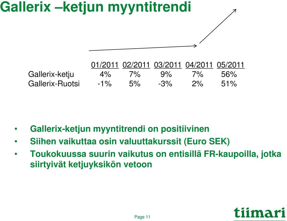 myyntitrendi on positiivinen Siihen vaikuttaa osin valuuttakurssit (Euro SEK)