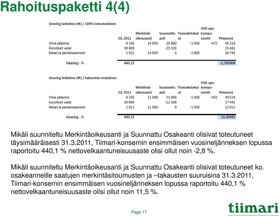 Mikäli suunniteltu Merkintäoikeusanti ja Suunnattu Osakeanti olisivat toteutuneet ko.