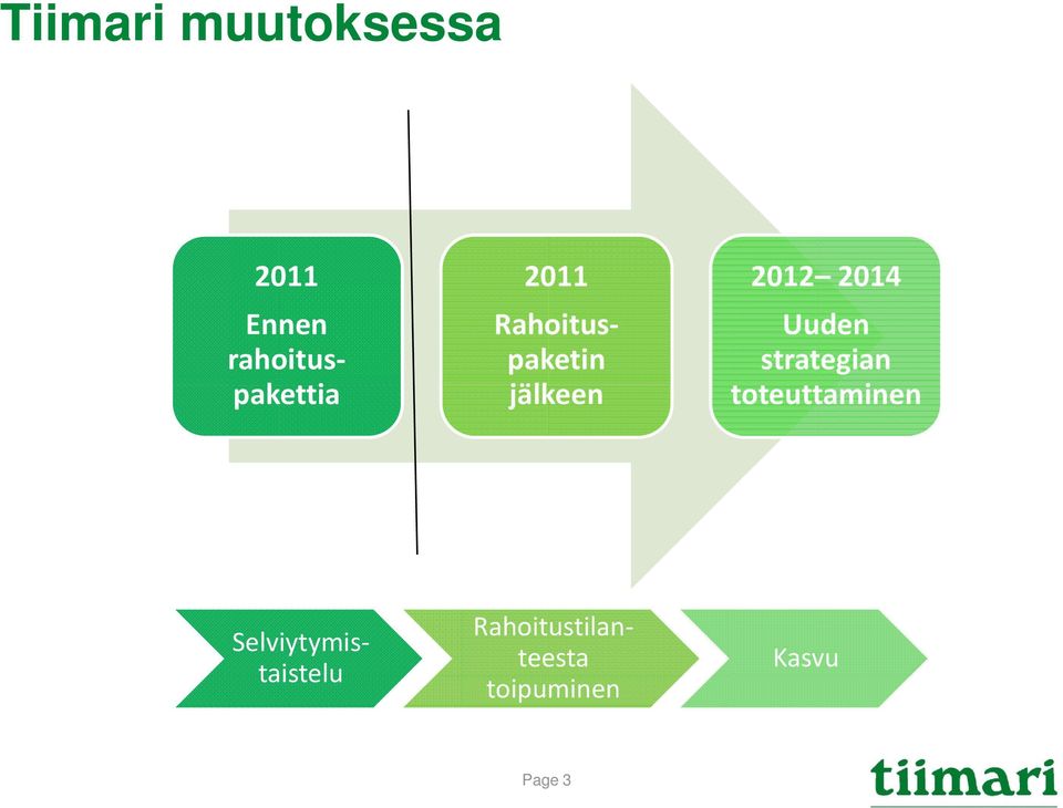 pakettia jälkeen toteuttaminent tt