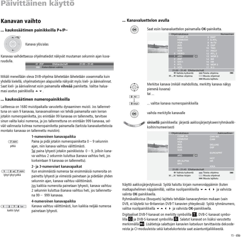 Saat kieli- ja äänivalinnat esiin painamalla vihreää painiketta. Valitse haluamasi asetus painikkeilla.... kaukosäätimen numeropainikkeilla Laitteessa on 1680 muistipaikalla varustettu dynaaminen muisti.