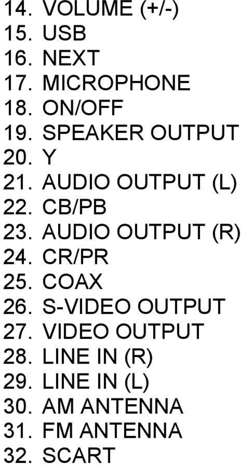 AUDIO OUTPUT (R) 24. CR/PR 25. COAX 26. S-VIDEO OUTPUT 27.