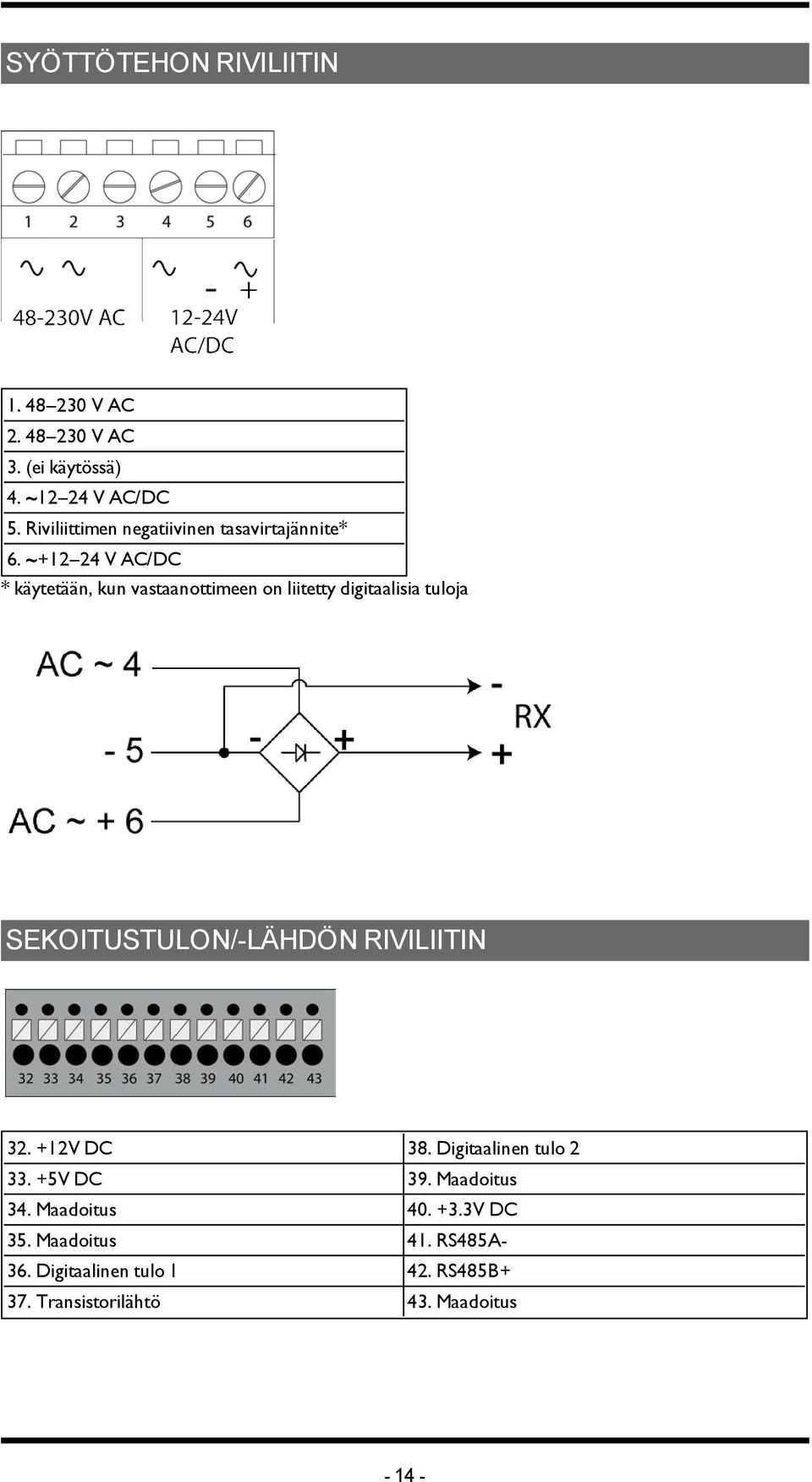 ~+12 24 V AC/DC * käytetään, kun vastaanottimeen on liitetty digitaalisia tuloja SEKOITUSTULON/-LÄHDÖN