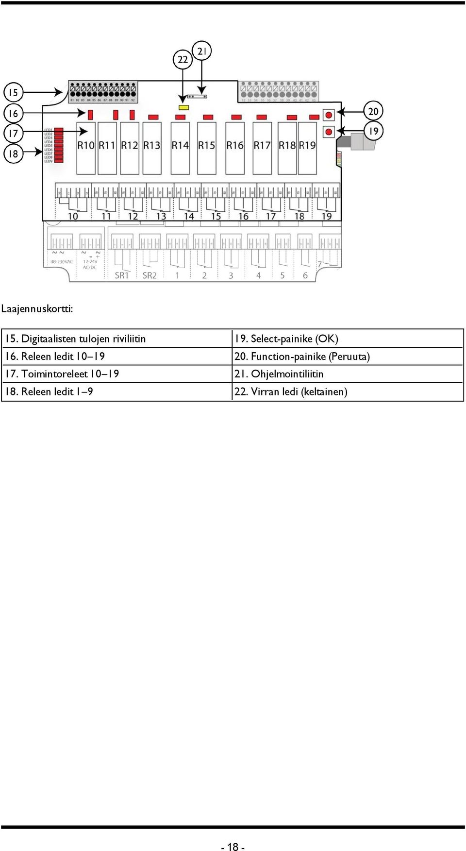 Function-painike (Peruuta) 17. Toimintoreleet 10 19 21.