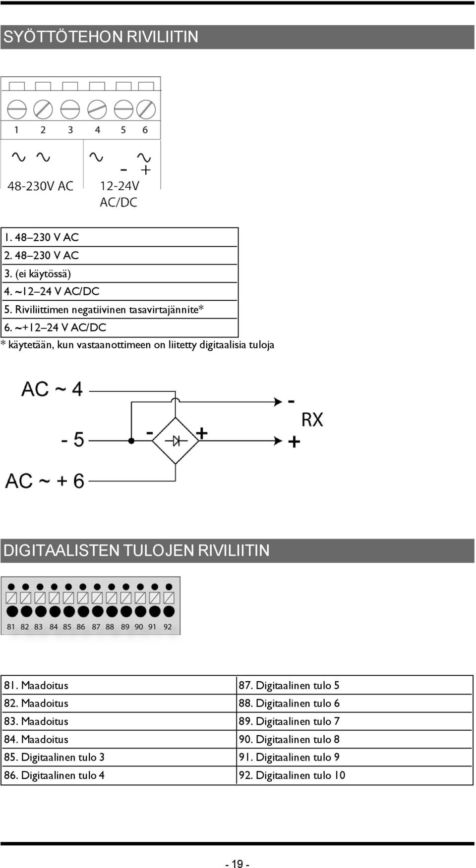 ~+12 24 V AC/DC * käytetään, kun vastaanottimeen on liitetty digitaalisia tuloja DIGITAALISTEN TULOJEN RIVILIITIN 81.