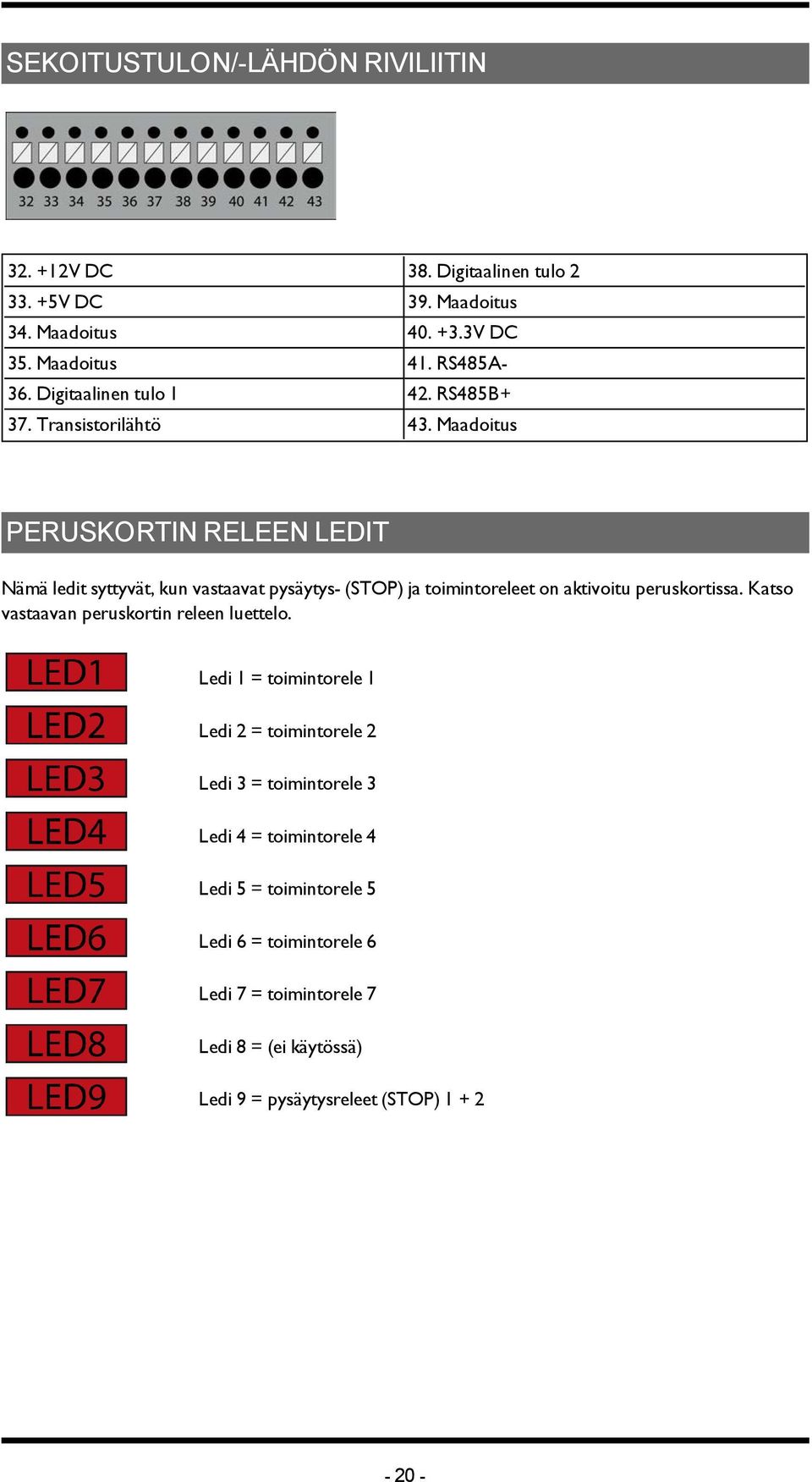 Maadoitus PERUSKORTIN RELEEN LEDIT Nämä ledit syttyvät, kun vastaavat pysäytys- (STOP) ja toimintoreleet on aktivoitu peruskortissa.